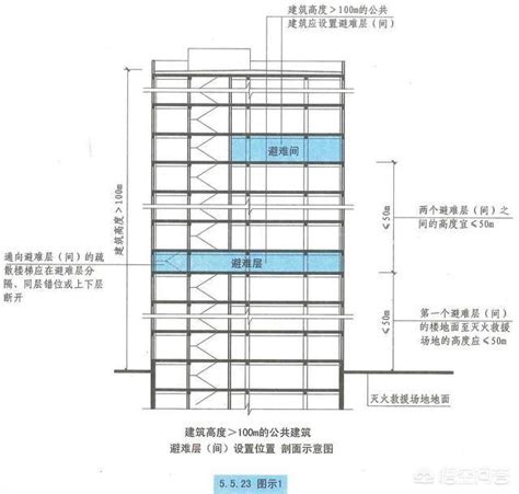 大樓樓層